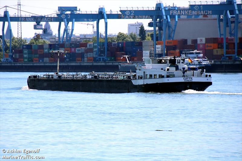 GITTE