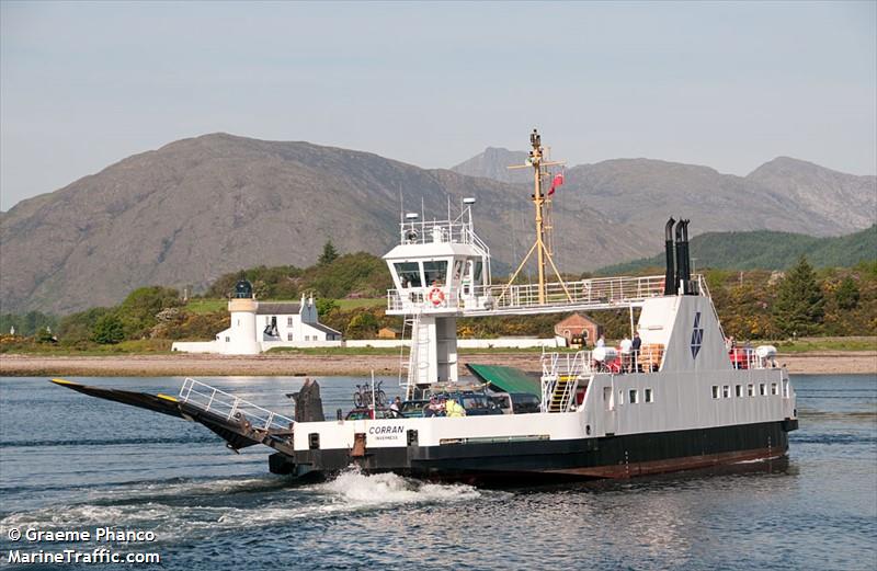 CORRAN