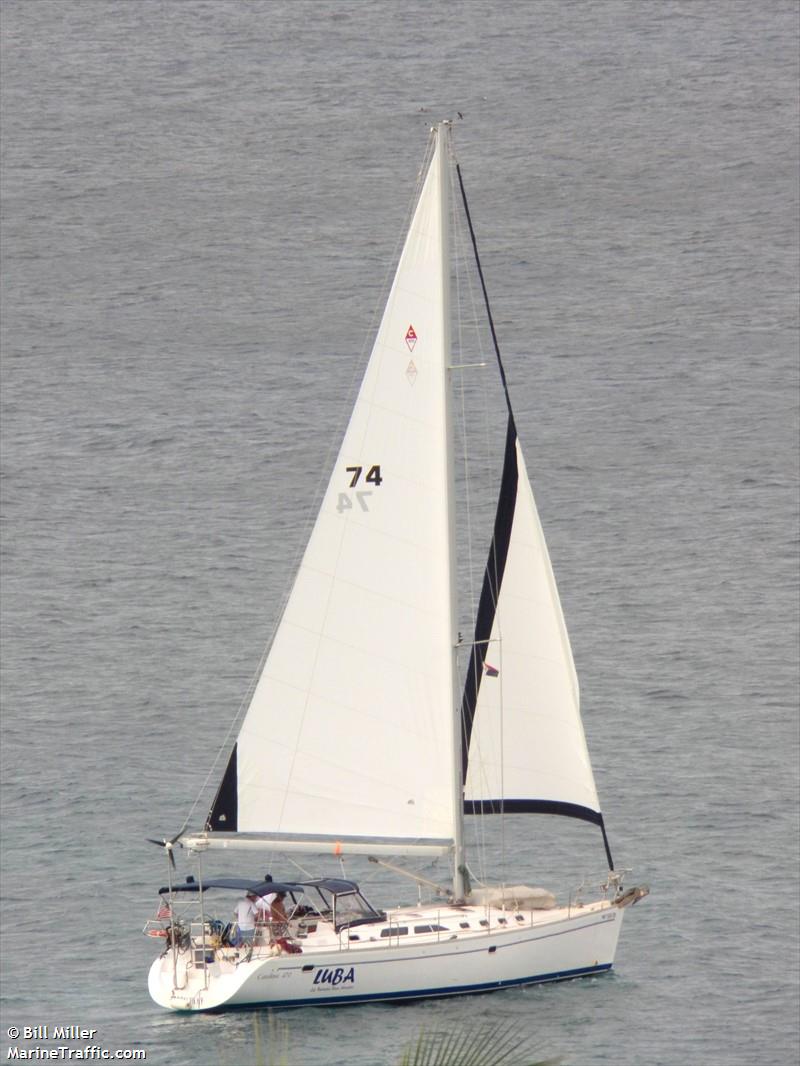 LUBA