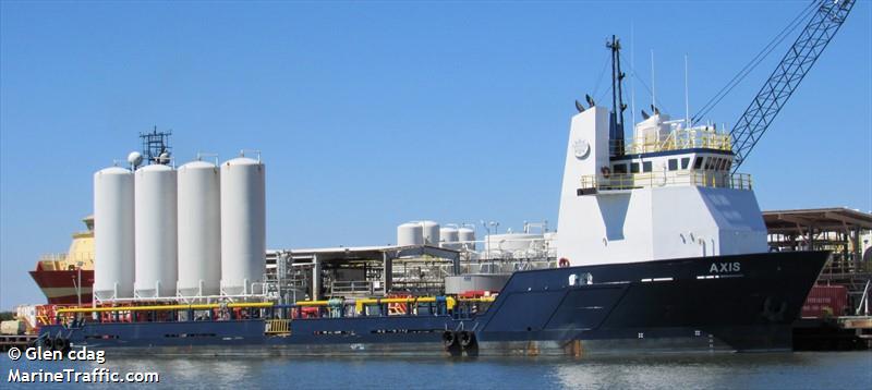 AXIS
