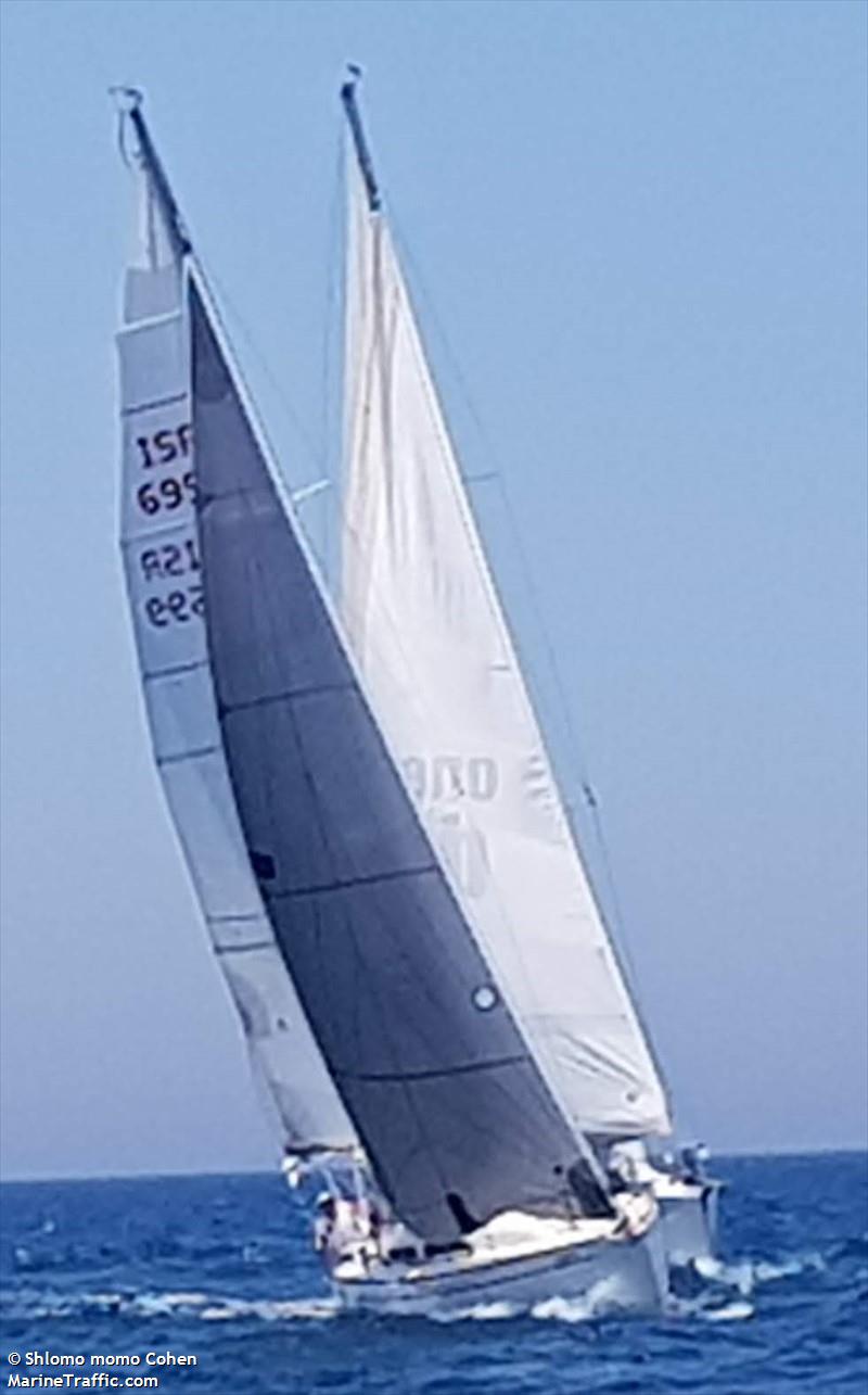 CYCLOP