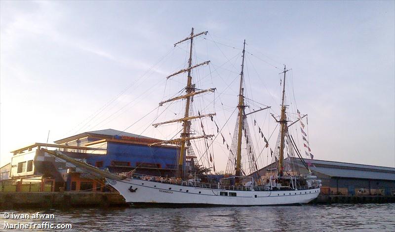 KRI DEWARUCI