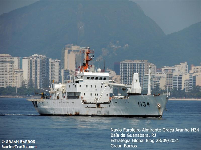 ALMIRANTE GRACA ARANHA